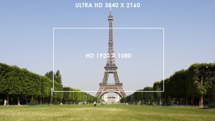 La 4K, pourquoi ?